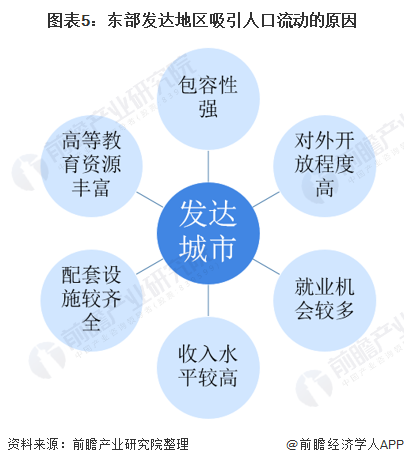 东方市人口有多少_515.6万人!“东方芝加哥”人口流动创新高度,或将提升城市地