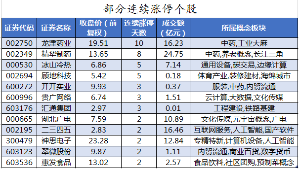 股吧首頁>財經評論吧>正文>衛士通今天跌停.