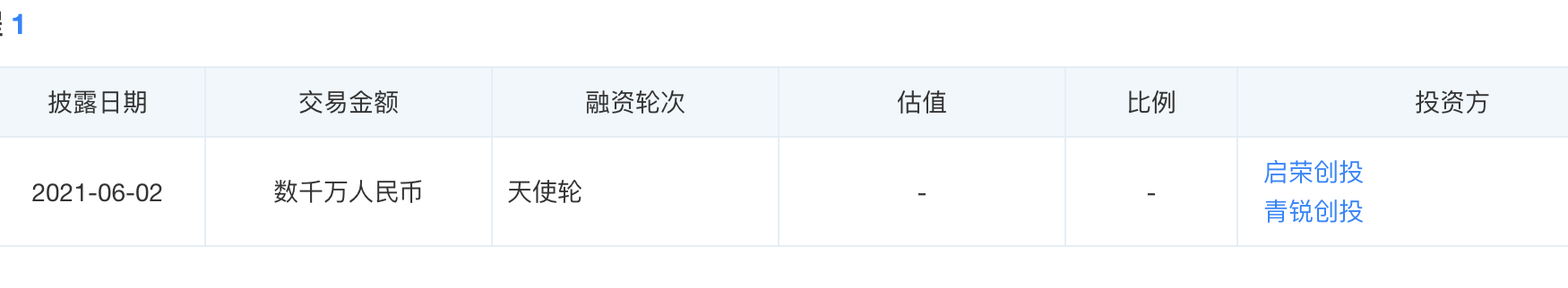 护肤品牌yokia获数千万元天使轮融资 东方财富网