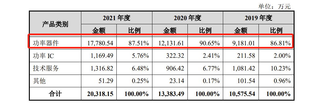 IPO:ģС85ˣ2020ղ<a