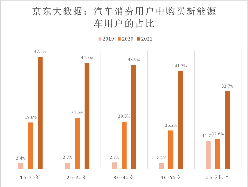 趣 象丛生京东汽车发布 2021京东z世代汽车消费趋势报告 东方财富网