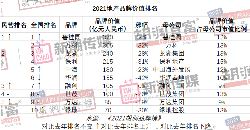 中国品牌价值榜：贵州茅台连续第四次夺冠，美团、平安跌出前十