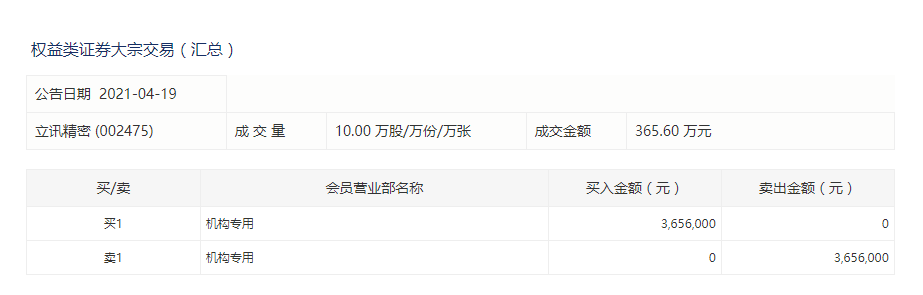 中国证券报 腰斩的“果链”龙头突然集体涨停！苹果春季发布会即将召开 机构分歧严重