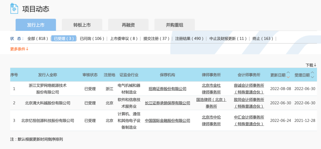 服务机构审核未通过什么原因 D25136210653003125216_w1080h502.jpg