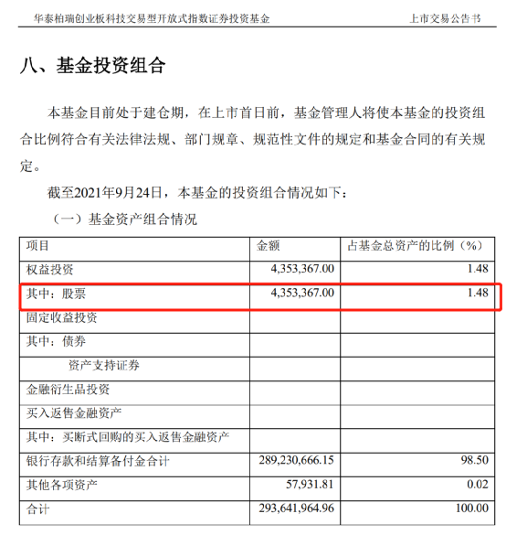 Etf上市公告再现 零仓位 天天基金网