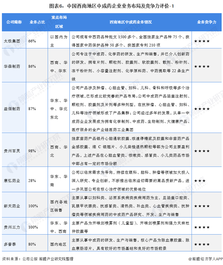 医药咨询公司排名_医药公司图片(3)