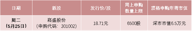 【中证盘前】五部门约谈大宗商品重点企业；岳阳林纸称目前无碳汇交易收入；加密货币反弹