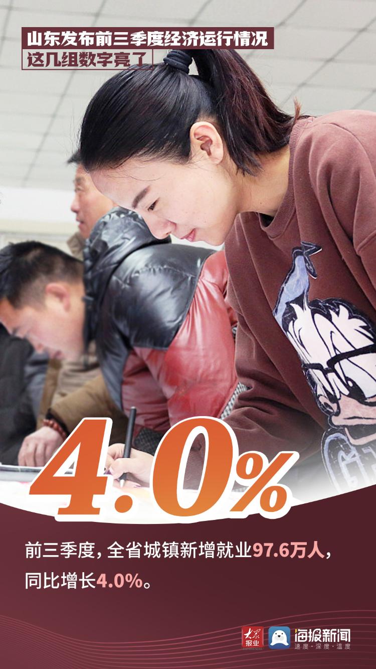 《千里马计划app下载_山东发布前三季度经济运行情况 这几组数字亮了》