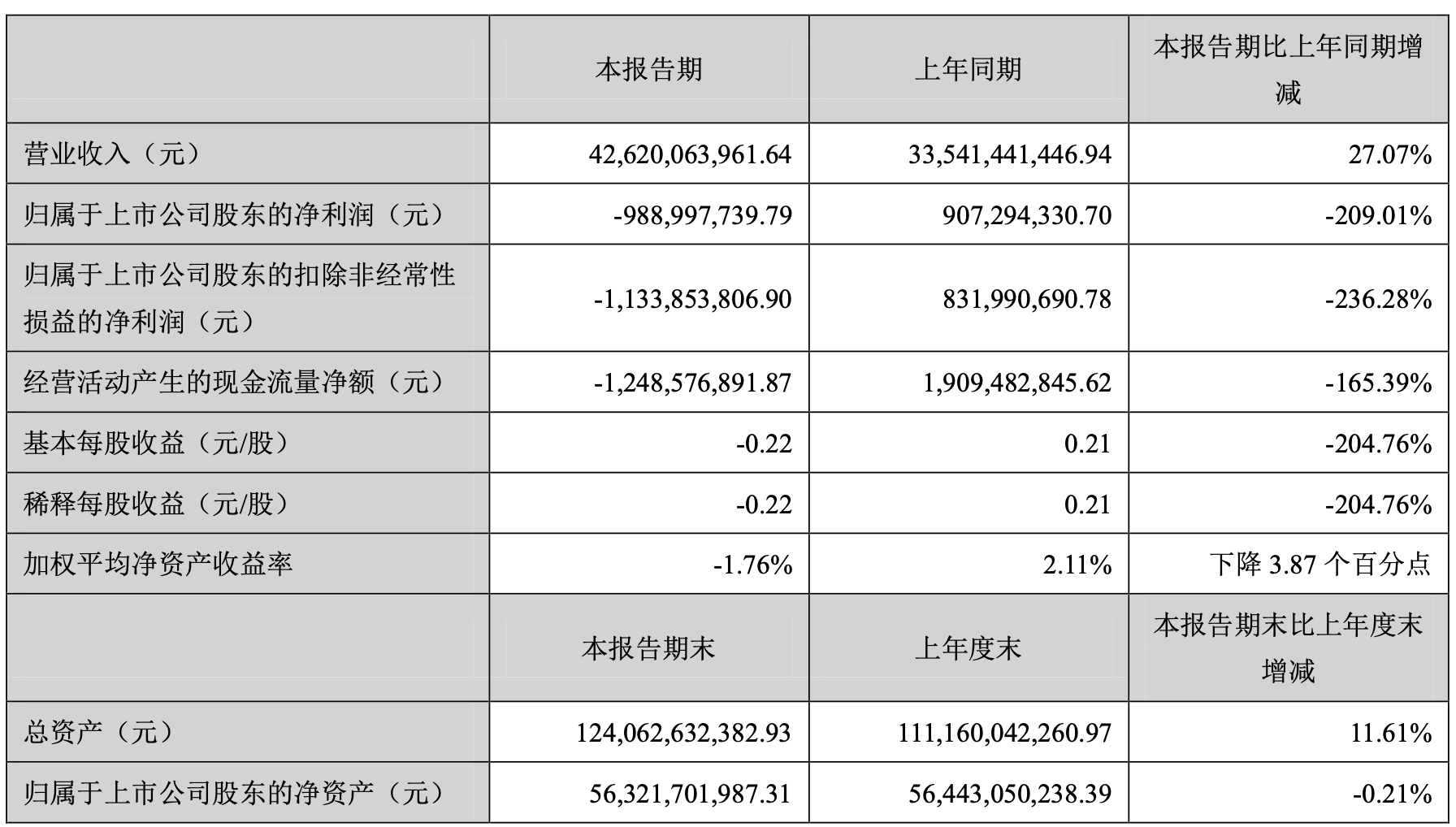 顺丰控股一季度亏损近10亿财务负责人伍玮婷调任