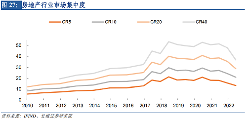 【蒋飞】2023年房地产市场展望——宏观经济专题报告OB体育(图11)