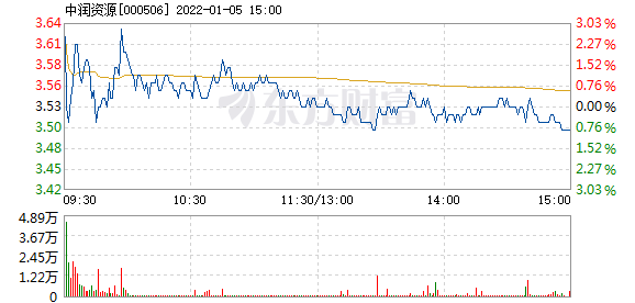 【线上招聘】中铁水务有限公司2023届校园招币安——比特币、以太币以及竞争币等加