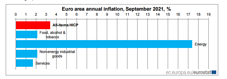 来源：欧盟统计局