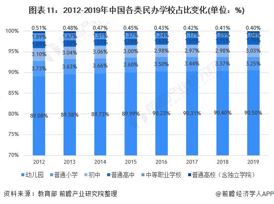 2021年中国民办教育行业市场现状,竞争格局及发展前景分析 机构规模或