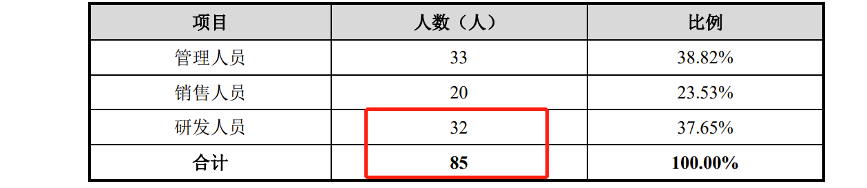 IPO:ģС85ˣ2020ղ<a