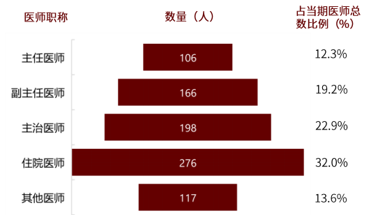 中金公司 眼科医疗行业高景气度千亿级市场尽收 眼 底 天天基金网