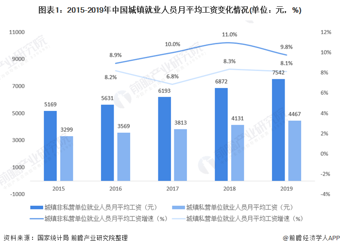 浙江省gdp统计总结_31省份去年GDP数据一览 总量前十不变 重庆超过天津(2)