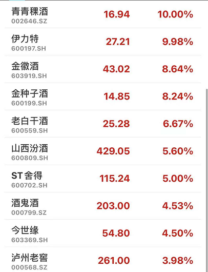 印度暴增36万 累计死亡20万!疫苗股大爆发 创业板涨2%!