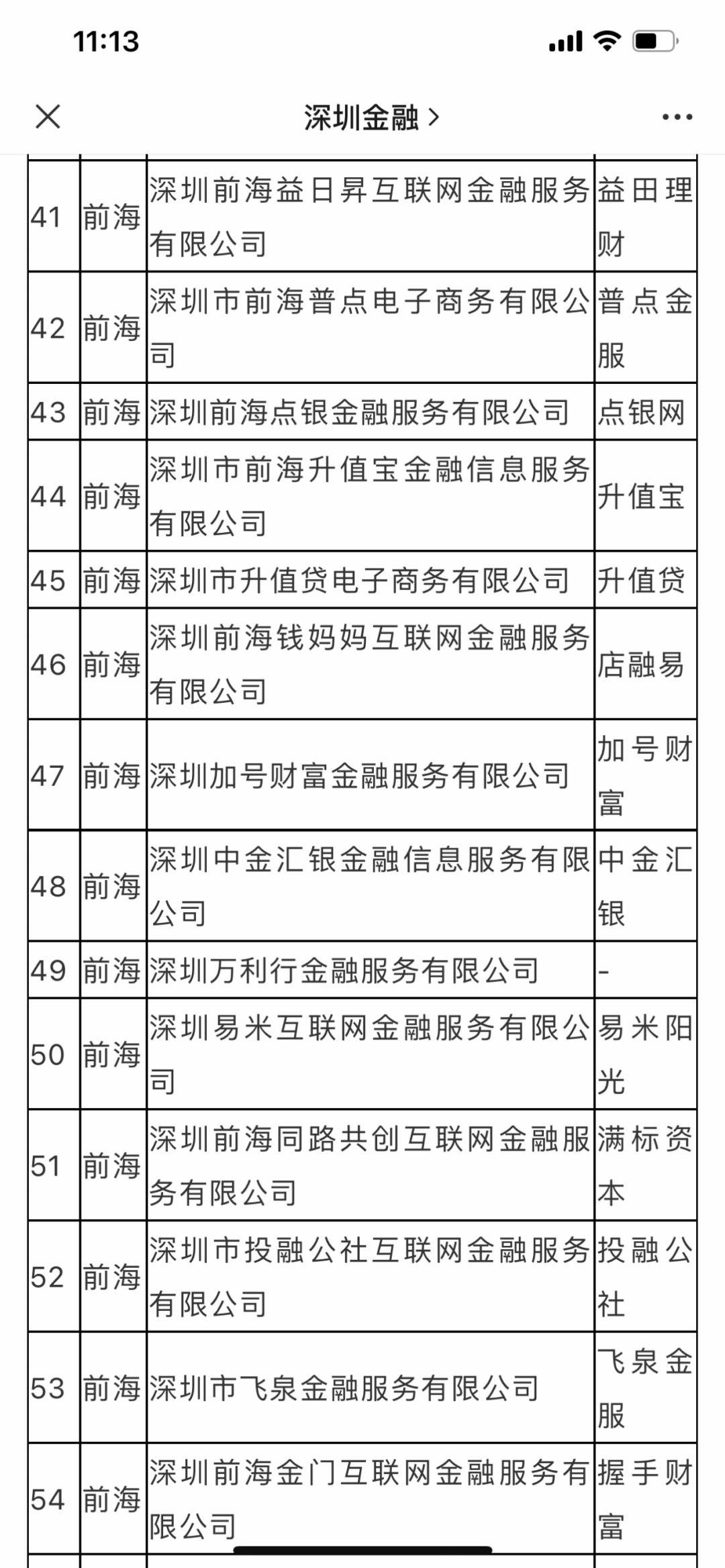 最新！深圳合计209家P2P机构自愿退出！（附名单）