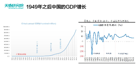 中国gdp增长未来_中行研究院:预计2021年中国GDP增长8.1%左右