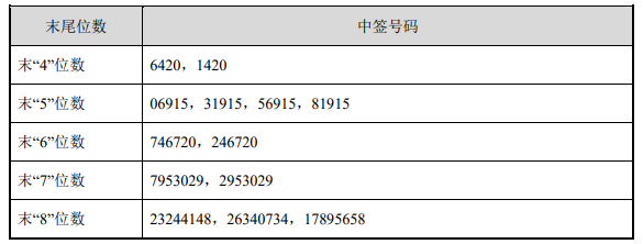 山水比德中签号图片