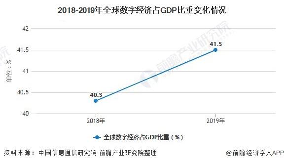 世界数字经济规模总量排名_世界经济总量排名