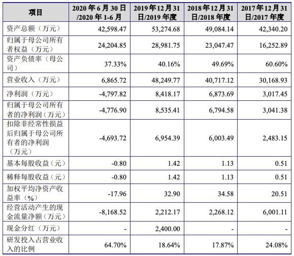 金智教育科创板IPO过会：私自收集和使用用户信息 