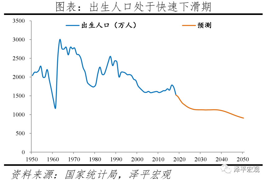中国生育报告：老龄化少子化加速到来 全面放开刻不容缓