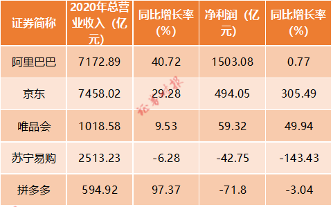 深圳放大招！重磅政策加快电子商务发展 打造自己的淘宝、拼多多、京东