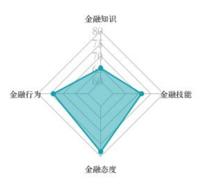 2021消费者金融素养调查分析报告 消费者基本金融知识不足收益预期非理性 东方财富网