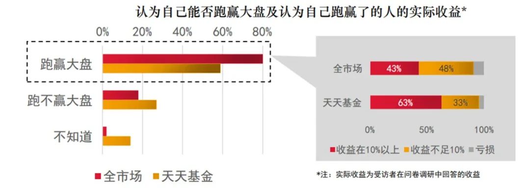 开启长期投资 我要做些什么准备?