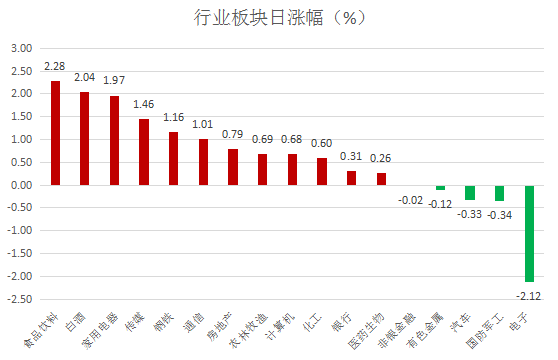 创业板指冲高回落 后市会怎么走？（指数宝估值播报7.13）