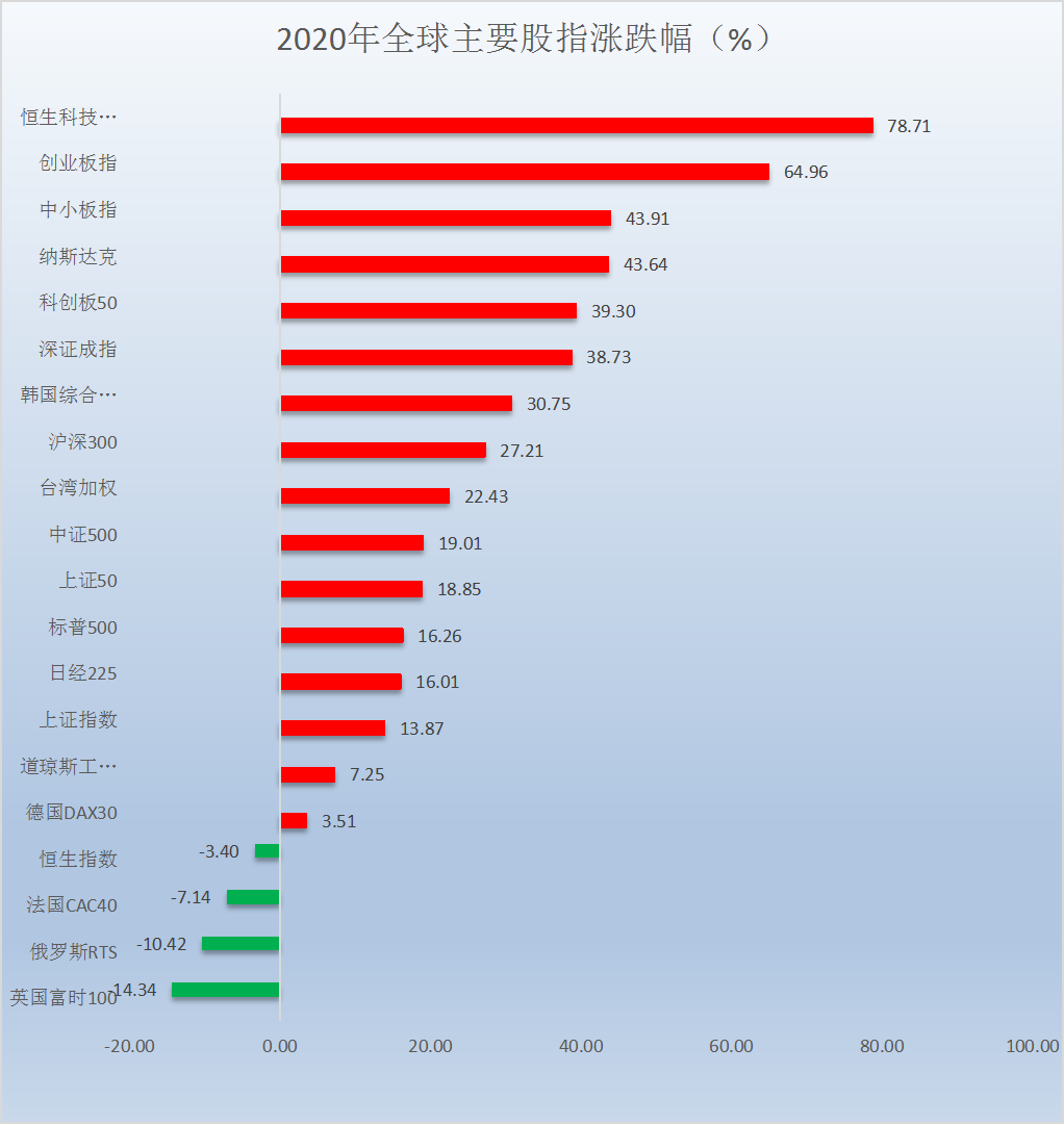 美股涨跌幅年度榜单揭晓英伟达翻倍谷歌领涨faang中概股总体表现欠佳