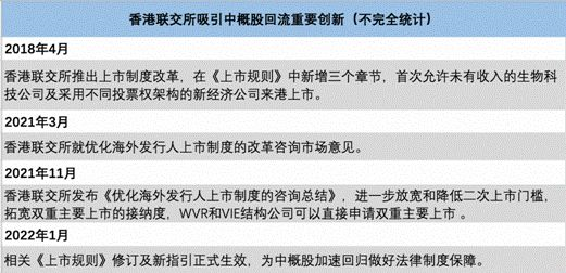 5家中企启动自美退市 证监会回应145