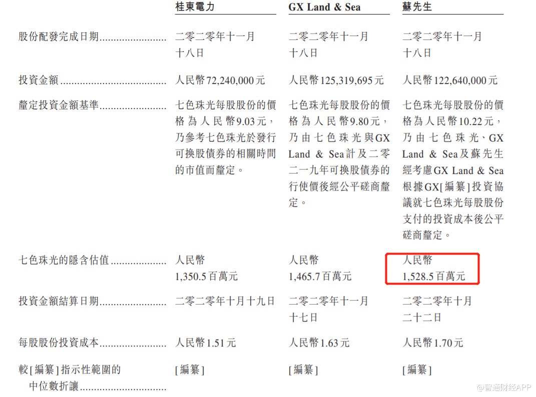 新股解读 弃新三板赴港环球新材短期内或受产能制约 东方财富网