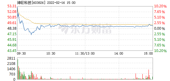 怎么取消支付宝里的理财