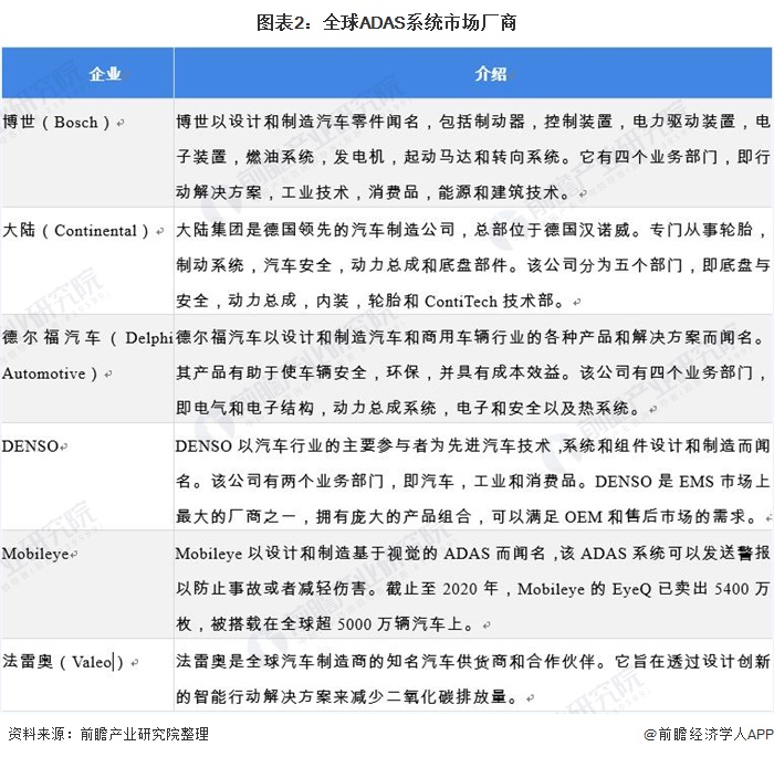 21年中国adas行业市场现状及发展前景分析25年adas市场规模或将突破00亿元 东方财富网