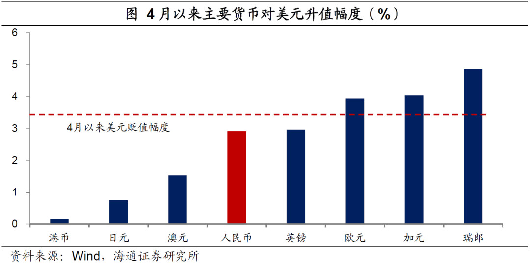 弱美元:何时“逆袭”?