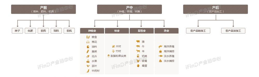 一号文件再提农业 长期利好这三个细分领域 270亿新兴市场即将诞生（附股）