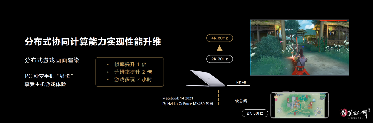 完美世界era自研引擎亮相hdc21 深化技术优势创造无限可能 东方财富网