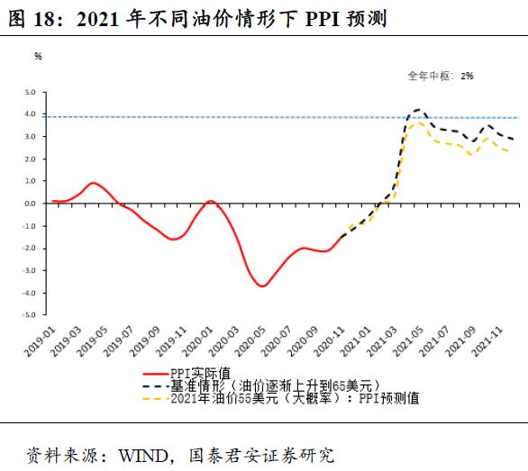货币政策拐点到了吗？国君：1-4月份整体流动性应无恙_ 东方财富网