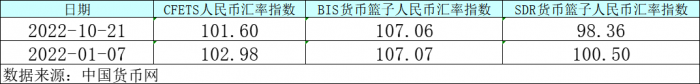 汇率离岸人民币兑美元_人民币汇率跌破7.25_美金兑换离岸人民币