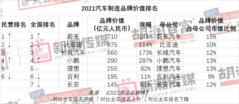 中国品牌价值榜：贵州茅台连续第四次夺冠，美团、平安跌出前十