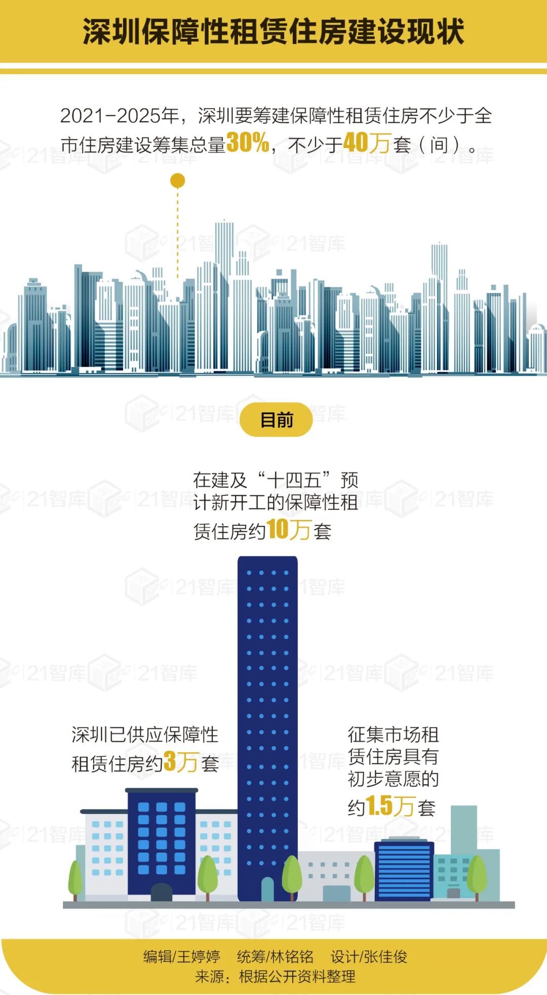 《千里马人工计划网页版_从候鸟到家燕 深圳“非居改保”的困境与突破》
