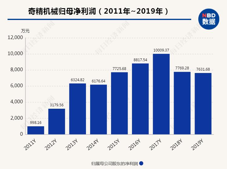 奇精机械董事长_尼尔机械纪元