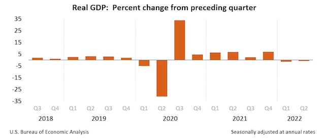 连续两季度负增长 美国经济陷入“技术性衰退”！美联储还能鹰多久？