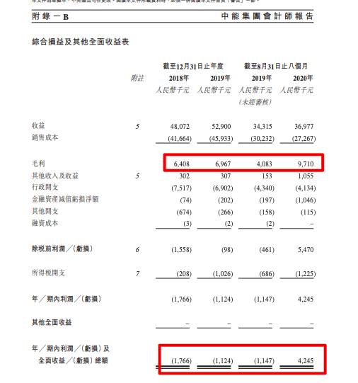 德商产投服务赴港IPO:突击收购致在管面积暴增 