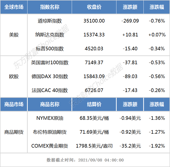 基金早班车:多头弹药来了!下半年基金发行规模已超5000亿_TOP1刘格崧看好啥? 基金早班车:多头弹药来了!下半年基金发行规模已超5000亿_TOP1刘格崧看好啥?
