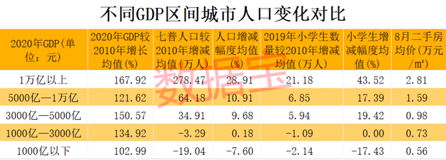 东北净人口_东北三省十年净减少超千万,这座北方小城人口流失最严重