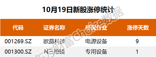 數據覆盤:三大指數集體收跌 資金搶籌國脈科技 _ 東方財富網