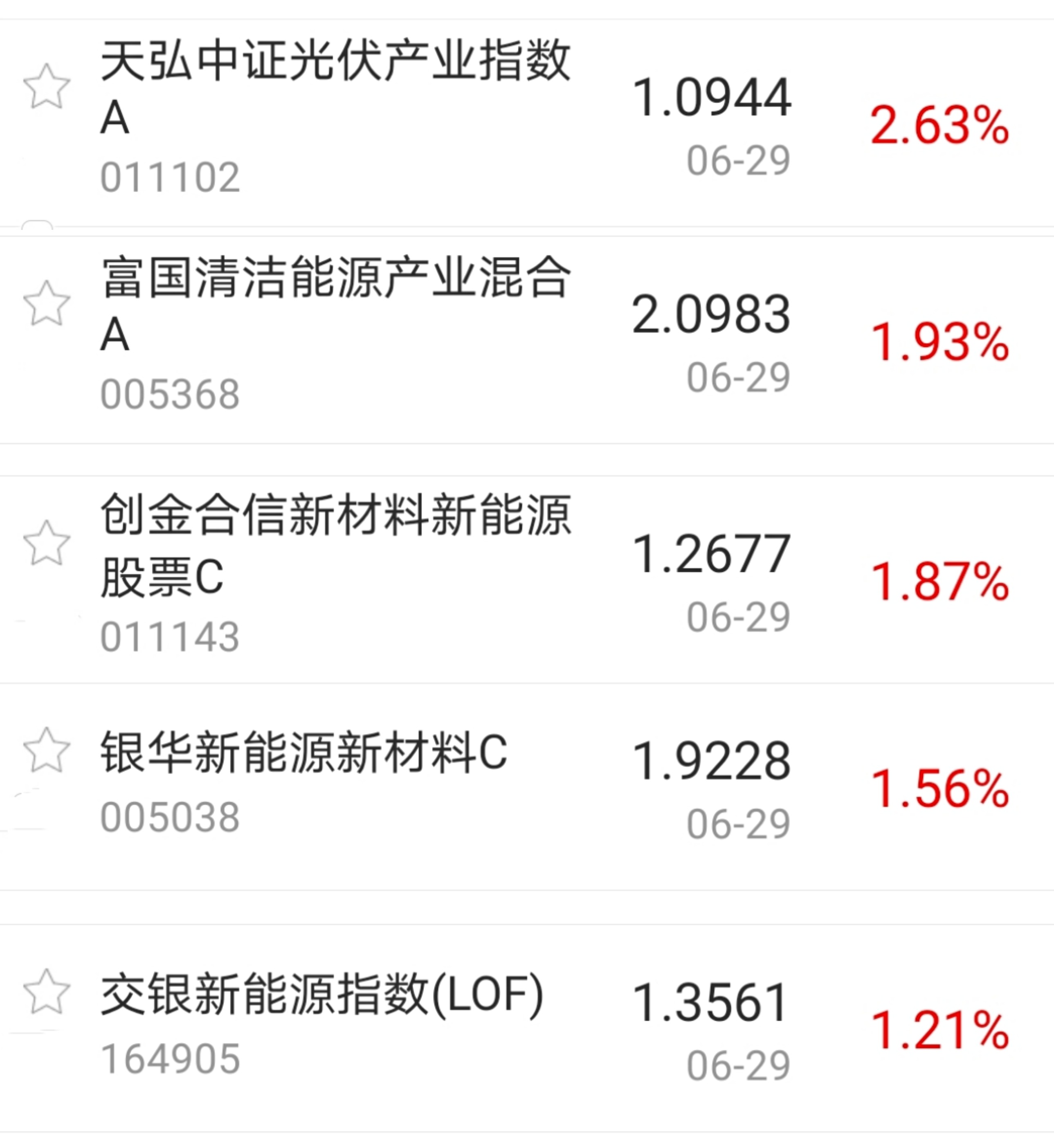 【今日盘点】a股三大指数收跌,新能源主题基金逆势上涨;核心板块集体